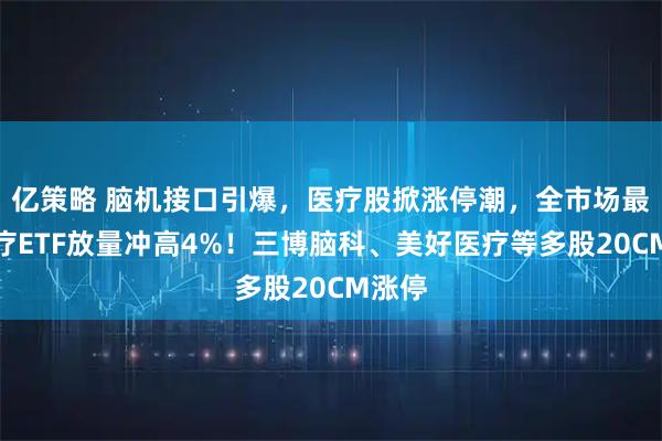 亿策略 脑机接口引爆，医疗股掀涨停潮，全市场最大医疗ETF放量冲高4%！三博脑科、美好医疗等多股20CM涨停